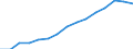 Indicator: Population Estimate,: Total, Hispanic or Latino, White Alone (5-year estimate) in Lewis and Clark County, MT