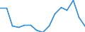 Indicator: Population Estimate,: Total, Hispanic or Latino, Some Other Race Alone (5-year estimate) in Lewis and Clark County, MT