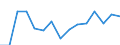 Indicator: Population Estimate,: Total, Hispanic or Latino, Two or More Races, Two Races Excluding Some Other Race, and Three or More Races (5-year estimate) in Lewis and Clark County, MT