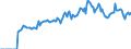 Indicator: Market Hotness:: Page View Count per Property Versus the United States in Lewis and Clark County, MT