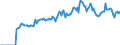 Indicator: Market Hotness:: Median Days on Market in Lewis and Clark County, MT