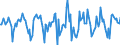 Indicator: Market Hotness:: Median Days on Market in Lewis and Clark County, MT
