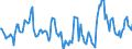 Indicator: Market Hotness:: Median Days on Market in Lewis and Clark County, MT