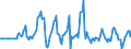 Indicator: Market Hotness:: Median Days on Market Versus the United States in Lewis and Clark County, MT
