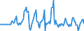 Indicator: Market Hotness:: Median Listing Price in Lewis and Clark County, MT