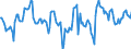 Indicator: Market Hotness:: Median Days on Market Day in Lewis and Clark County, MT