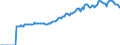 Indicator: Market Hotness:: Median Listing Price in Lewis and Clark County, MT