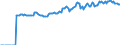 Indicator: Market Hotness:: Median Listing Price Versus the United States in Lewis and Clark County, MT