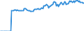 Indicator: Market Hotness:: Supply Score in Lewis and Clark County, MT