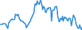 Indicator: Market Hotness:: Median Listing Price in Lewis and Clark County, MT