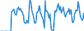 Indicator: Market Hotness:: Supply Score in Lewis and Clark County, MT