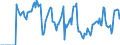Indicator: Market Hotness: Hotness Rank in Lewis and Clark County, MT: 