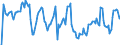 Indicator: Market Hotness: Hotness Rank in Lewis and Clark County, MT: 