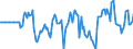 Indicator: Market Hotness: Hotness Rank in Lewis and Clark County, MT: 