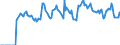 Indicator: Market Hotness: Hotness: Market Hotness: Hotness: Score in Lewis and Clark County, MT