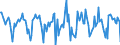 Indicator: Housing Inventory: Median Days on Market: Month-Over-Month in Lewis and Clark County, MT