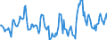 Indicator: Housing Inventory: Median Days on Market: Year-Over-Year in Lewis and Clark County, MT