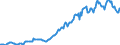 Indicator: Housing Inventory: Median: Listing Price in Lewis and Clark County, MT