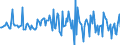 Indicator: Housing Inventory: Median: Listing Price Month-Over-Month in Lewis and Clark County, MT