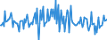 Indicator: Housing Inventory: Median: Listing Price per Square Feet Month-Over-Month in Lewis and Clark County, MT