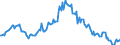 Indicator: Housing Inventory: Median: Listing Price per Square Feet Year-Over-Year in Lewis and Clark County, MT