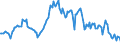 Indicator: Housing Inventory: Median: Listing Price Year-Over-Year in Lewis and Clark County, MT