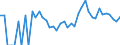 Indicator: 90% Confidence Interval: Lower Bound of Estimate of Related Children Age 5-17 in Families in Poverty for Liberty County, MT