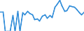 Indicator: 90% Confidence Interval: Lower Bound of Estimate of People Age 0-17 in Poverty for Liberty County, MT