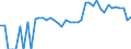 Indicator: 90% Confidence Interval: Upper Bound of Estimate of People of All Ages in Poverty for Liberty County, MT