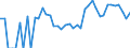 Indicator: 90% Confidence Interval: Upper Bound of Estimate of People Age 0-17 in Poverty for Liberty County, MT