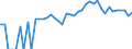 Indicator: 90% Confidence Interval: Lower Bound of Estimate of Percent of People of All Ages in Poverty for Liberty County, MT