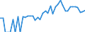 Indicator: 90% Confidence Interval: Lower Bound of Estimate of Percent of People Age 0-17 in Poverty for Liberty County, MT