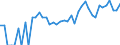 Indicator: 90% Confidence Interval: Upper Bound of Estimate of Percent of Related Children Age 5-17 in Families in Poverty for Liberty County, MT