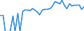 Indicator: 90% Confidence Interval: Upper Bound of Estimate of Percent of People of All Ages in Poverty for Liberty County, MT