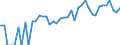 Indicator: 90% Confidence Interval: Upper Bound of Estimate of Percent of People Age 0-17 in Poverty for Liberty County, MT