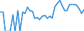 Indicator: Estimate of: People Age 0-17 in Poverty in Liberty County, MT