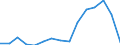 Indicator: Population Estimate,: Total, Hispanic or Latino, Some Other Race Alone (5-year estimate) in Lincoln County, MT