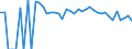 Indicator: 90% Confidence Interval: Lower Bound of Estimate of Related Children Age 5-17 in Families in Poverty for Lincoln County, MT