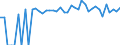 Indicator: 90% Confidence Interval: Lower Bound of Estimate of People of All Ages in Poverty for Lincoln County, MT