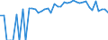 Indicator: 90% Confidence Interval: Lower Bound of Estimate of Percent of Related Children Age 5-17 in Families in Poverty for Lincoln County, MT