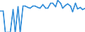 Indicator: 90% Confidence Interval: Lower Bound of Estimate of Percent of People of All Ages in Poverty for Lincoln County, MT