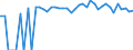 Indicator: 90% Confidence Interval: Upper Bound of Estimate of Percent of People of All Ages in Poverty for Lincoln County, MT