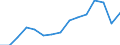 Indicator: Population Estimate,: Total, Not Hispanic or Latino, Two or More Races, Two Races Excluding Some Other Race, and Three or More Races (5-year estimate) in Madison County, MT