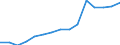 Indicator: Population Estimate,: Total, Hispanic or Latino (5-year estimate) in Madison County, MT