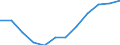 Indicator: Population Estimate,: Migration Flow (5-year estimate) for Madison County, MT (DISCONTINUED)