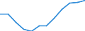 Indicator: Population Estimate,: Migration Flow (5-year estimate) for Madison County, MT