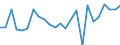 Indicator: Real Gross Domestic Product:: Private Goods-Producing Industries in Madison County, MT