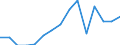 Indicator: Population Estimate,: Total, Not Hispanic or Latino, American Indian and Alaska Native Alone (5-year estimate) in McCone County, MT