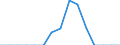 Indicator: Population Estimate,: Total, Not Hispanic or Latino, Two or More Races, Two Races Including Some Other Race (5-year estimate) in McCone County, MT