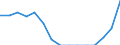 Indicator: Population Estimate,: Total, Not Hispanic or Latino, Two or More Races, Two Races Excluding Some Other Race, and Three or More Races (5-year estimate) in McCone County, MT